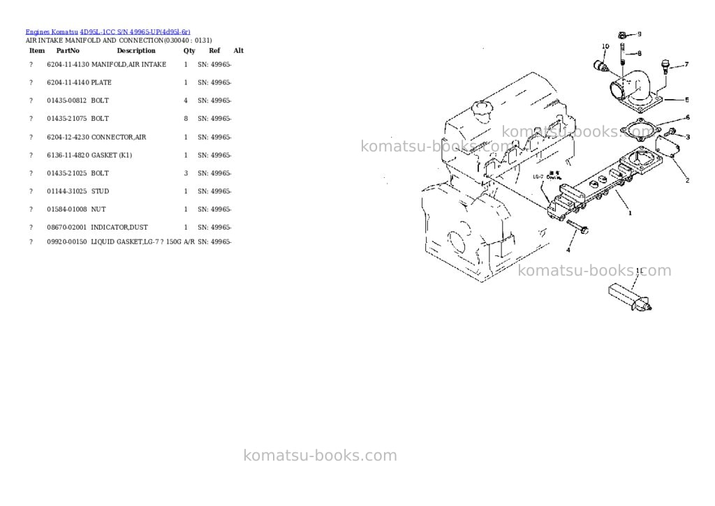 Komatsu 4D95L-1CC S/N 49965-UP Parts catalog cover Page 3 Komatsu 4D95L-1CC S/N 49965-UP Parts catalog cover Page 3