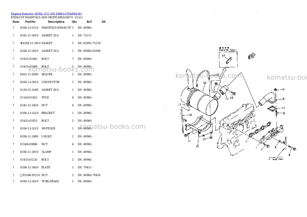 Komatsu 4D95L-1CC S/N 49965-UP Parts catalog cover Page 6 Komatsu 4D95L-1CC S/N 49965-UP Parts catalog cover Page 6