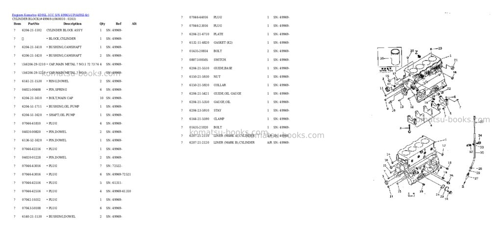 Komatsu 4D95L-1CC S/N 49965-UP Parts catalog cover Page 9 Komatsu 4D95L-1CC S/N 49965-UP Parts catalog cover Page 9
