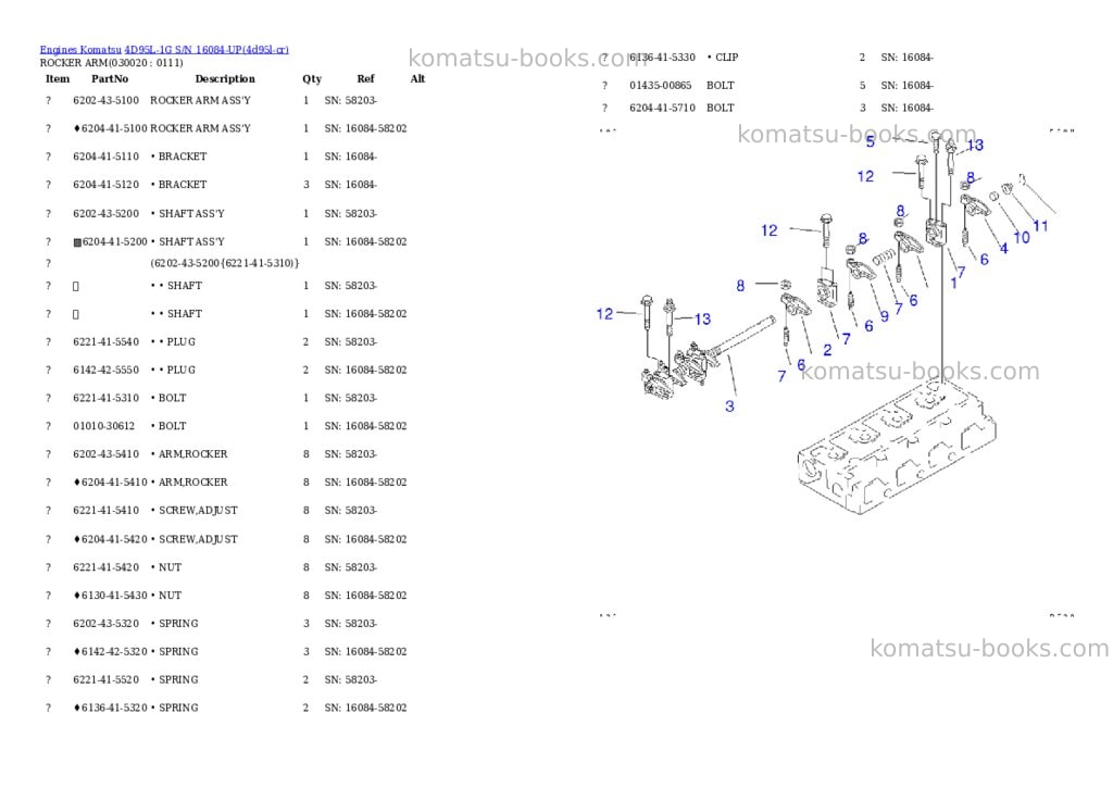 Komatsu 4D95L-1G S/N 16084-UP Parts catalog cover