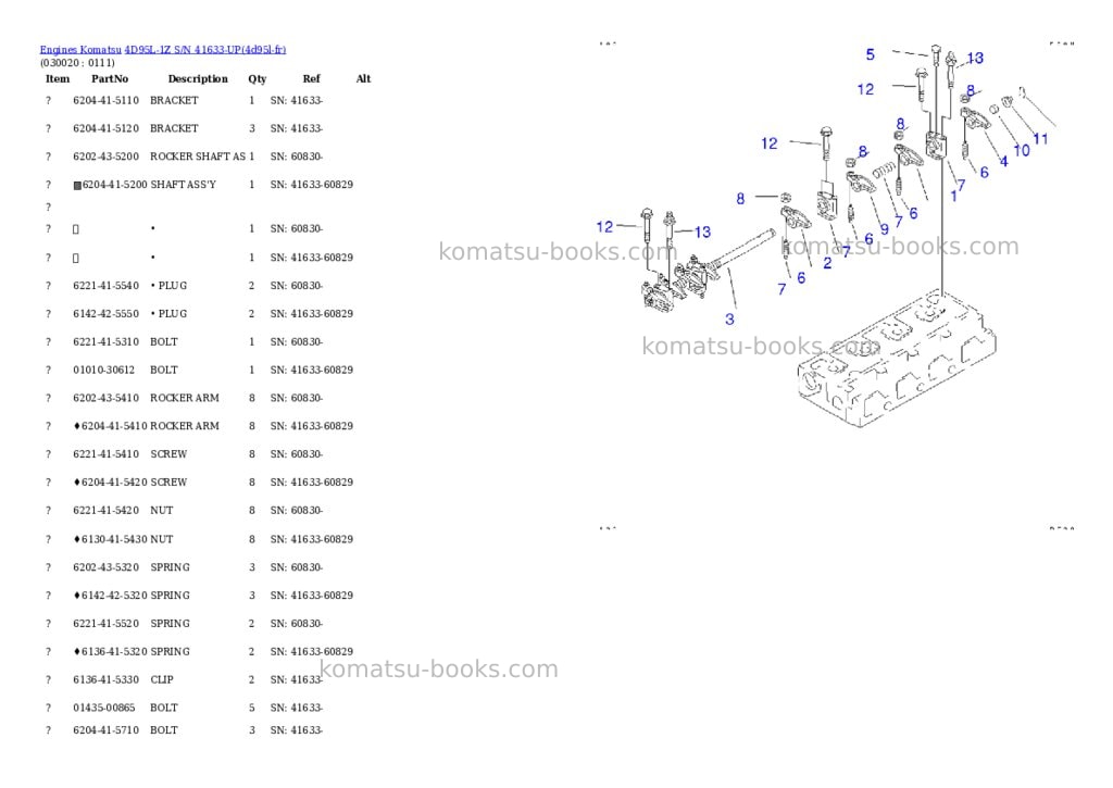 Komatsu 4D95L-1Z S/N 41633-UP Parts catalog cover Komatsu 4D95L-1Z S/N 41633-UP Parts catalog cover