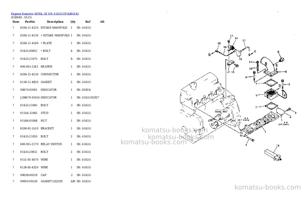 Komatsu 4D95L-1Z S/N 41633-UP Parts catalog cover Page 3 Komatsu 4D95L-1Z S/N 41633-UP Parts catalog cover Page 3