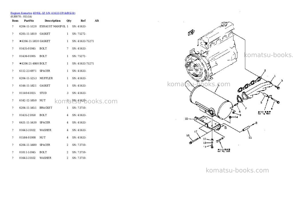 Komatsu 4D95L-1Z S/N 41633-UP Parts catalog cover Page 6 Komatsu 4D95L-1Z S/N 41633-UP Parts catalog cover Page 6