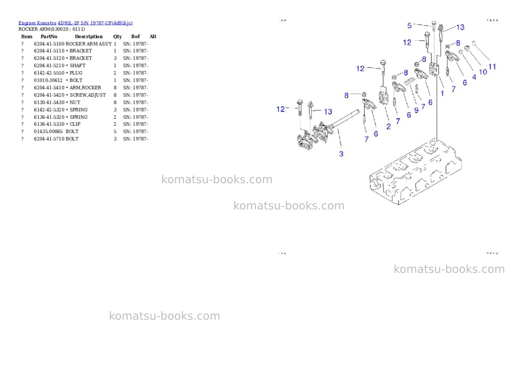 Komatsu 4d95l-1p s/n 19787-up Parts catalog cover Komatsu 4d95l-1p s/n 19787-up Parts catalog cover
