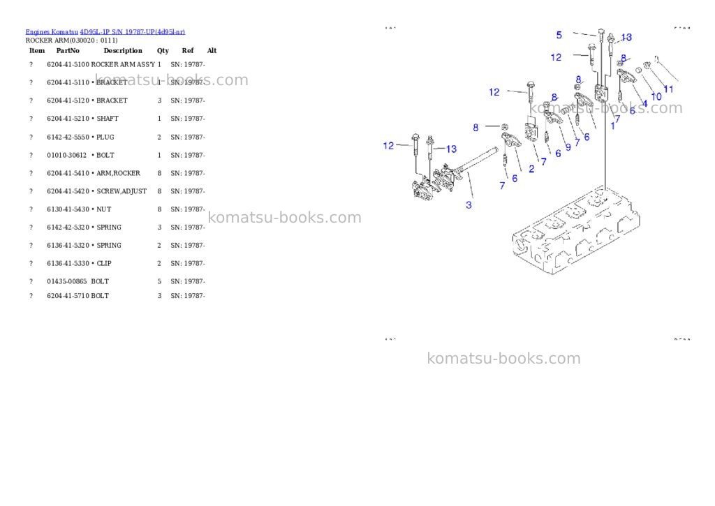 Komatsu 4D95L-1P S/N 19787-UP Parts catalog cover Komatsu 4D95L-1P S/N 19787-UP Parts catalog cover