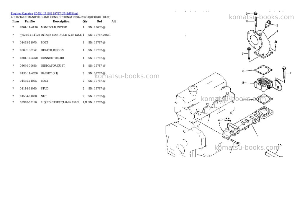 Komatsu 4D95L-1P S/N 19787-UP Parts catalog cover Page 3 Komatsu 4D95L-1P S/N 19787-UP Parts catalog cover Page 3