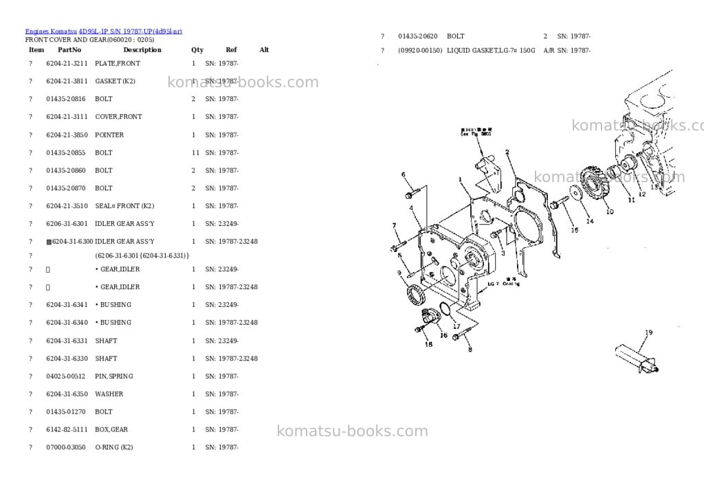Komatsu 4D95L-1P S/N 19787-UP Parts catalog cover Page 8 Komatsu 4D95L-1P S/N 19787-UP Parts catalog cover Page 8