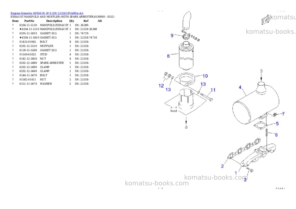Komatsu 4D95S-W-1F-S S/N 23318-UP Parts catalog cover Page 7 Komatsu 4D95S-W-1F-S S/N 23318-UP Parts catalog cover Page 7
