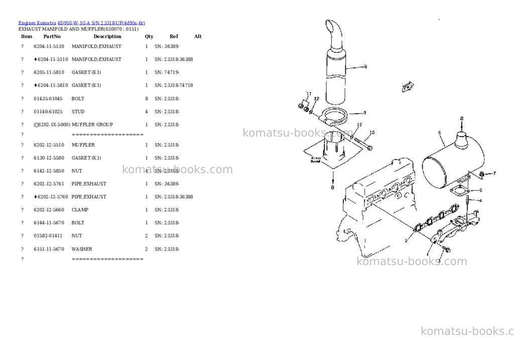 Komatsu 4D95S-W-1G-A S/N 23318-UP Parts catalog cover Page 6 Komatsu 4D95S-W-1G-A S/N 23318-UP Parts catalog cover Page 6
