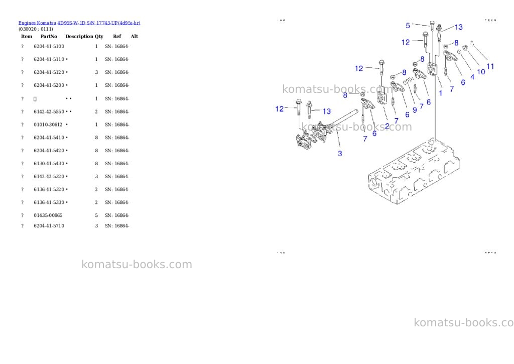 Komatsu 4d95s-w-1d s/n 17743-up Parts catalog cover Komatsu 4d95s-w-1d s/n 17743-up Parts catalog cover