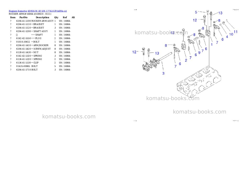 Komatsu 4D95S-W-1E S/N 17743-UP Parts catalog cover