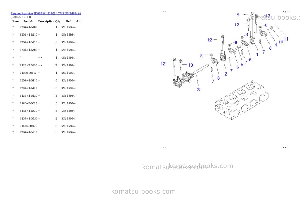 Komatsu 4d95s-w-1e s/n 17743-up Parts catalog cover Komatsu 4d95s-w-1e s/n 17743-up Parts catalog cover