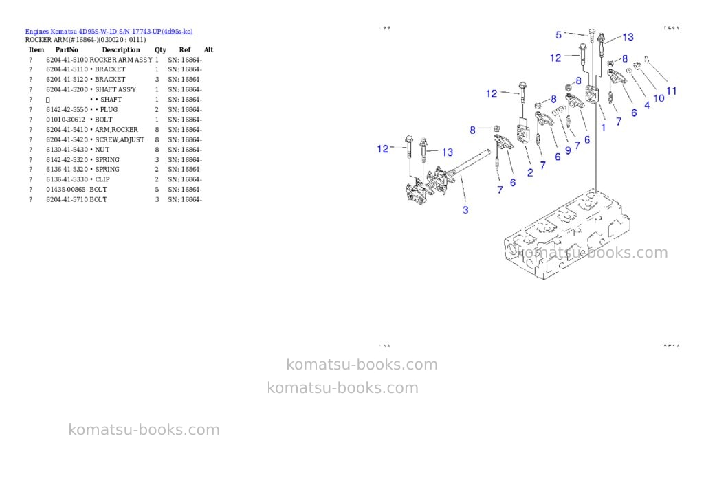 Komatsu 4D95S-W-1D S/N 17743-UP Parts catalog cover Komatsu 4D95S-W-1D S/N 17743-UP Parts catalog cover