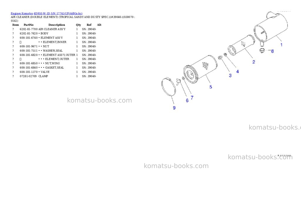 Komatsu 4D95S-W-1D S/N 17743-UP Parts catalog cover Page 6 Komatsu 4D95S-W-1D S/N 17743-UP Parts catalog cover Page 6