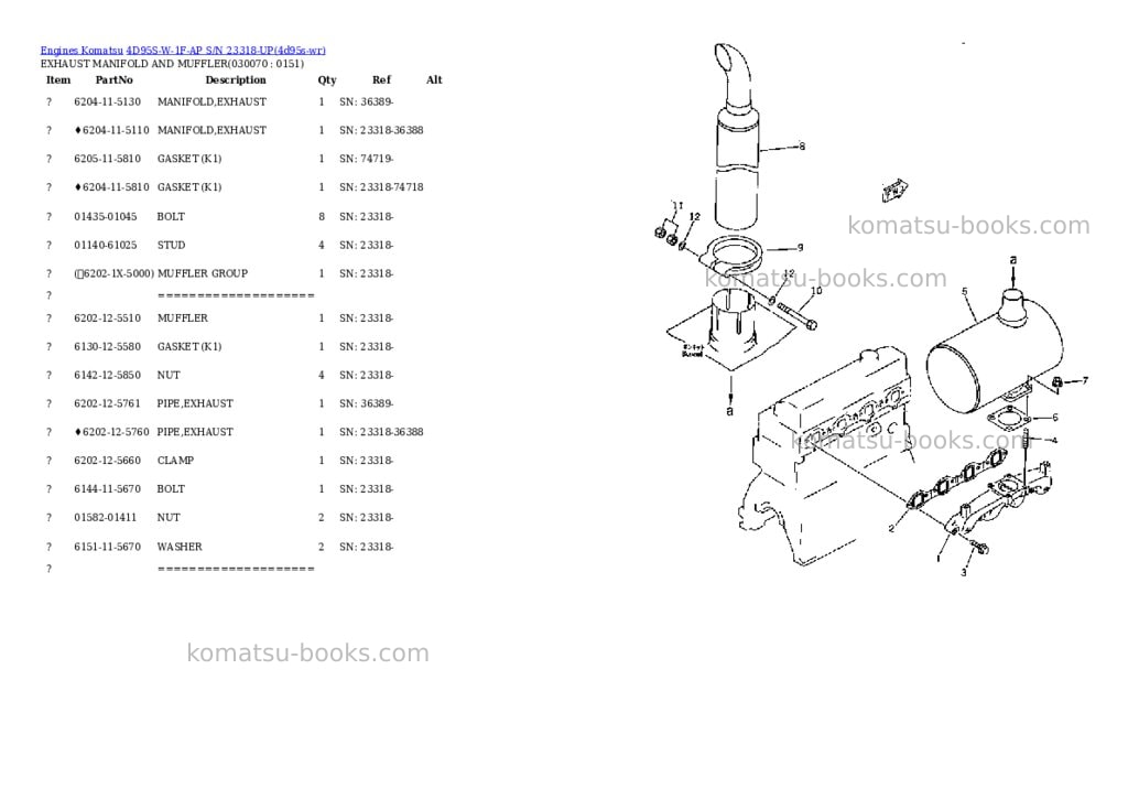 Komatsu 4D95S-W-1F-AP S/N 23318-UP Parts catalog cover Page 6 Komatsu 4D95S-W-1F-AP S/N 23318-UP Parts catalog cover Page 6