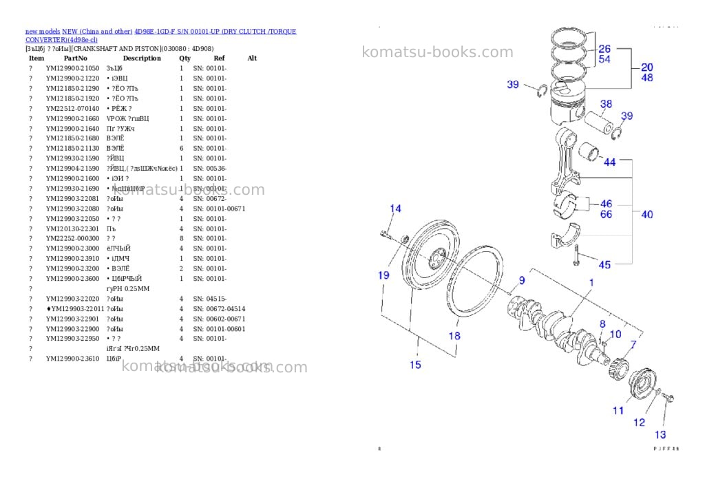 Komatsu 4d98e-1gd-f s/n 00101-up dry clutch /torque converter Parts catalog cover Page 2 Komatsu 4d98e-1gd-f s/n 00101-up dry clutch /torque converter Parts catalog cover Page 2