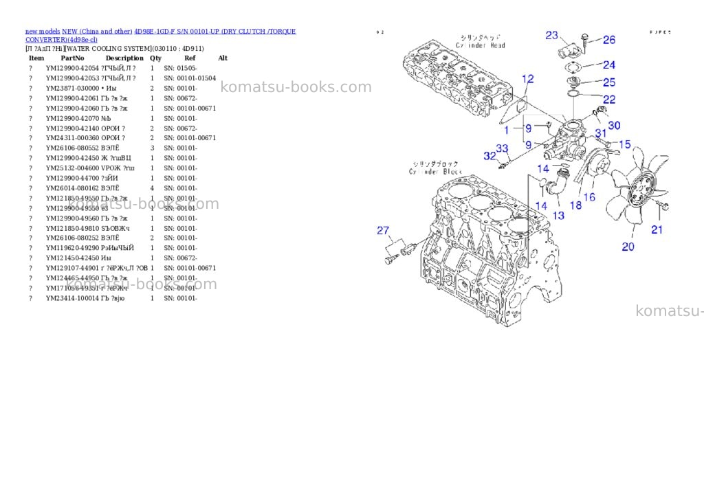 Komatsu 4d98e-1gd-f s/n 00101-up dry clutch /torque converter Parts catalog cover Page 5 Komatsu 4d98e-1gd-f s/n 00101-up dry clutch /torque converter Parts catalog cover Page 5