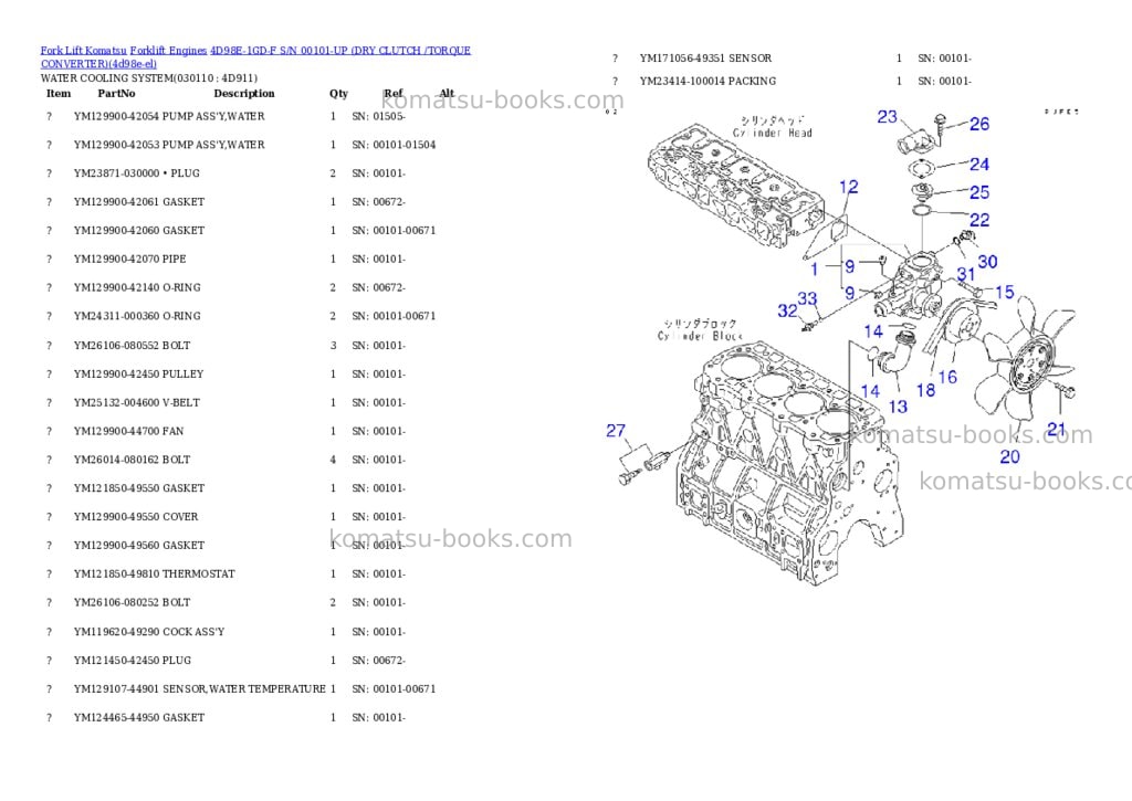 Komatsu 4d98e-1gd-f s/n 00101-up （ﾄﾞﾗｲｸﾗｯﾁ/ﾄﾙｸｺﾝﾊﾞｰﾀ） Parts catalog cover Page 10
