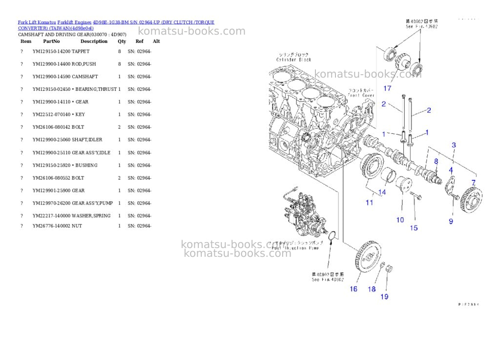 Komatsu 4D98E-1G38-BM S/N 02964-UP (DRY CLUTCH /TORQUE CONVERTER) (TAIWAN) Parts catalog cover Page 6 Komatsu 4D98E-1G38-BM S/N 02964-UP (DRY CLUTCH /TORQUE CONVERTER) (TAIWAN) Parts catalog cover Page 6