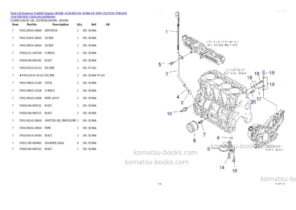 Komatsu 4D98E-1G38-BM S/N 02964-UP (DRY CLUTCH /TORQUE CONVERTER) (TAIWAN) Parts catalog cover Page 8 Komatsu 4D98E-1G38-BM S/N 02964-UP (DRY CLUTCH /TORQUE CONVERTER) (TAIWAN) Parts catalog cover Page 8