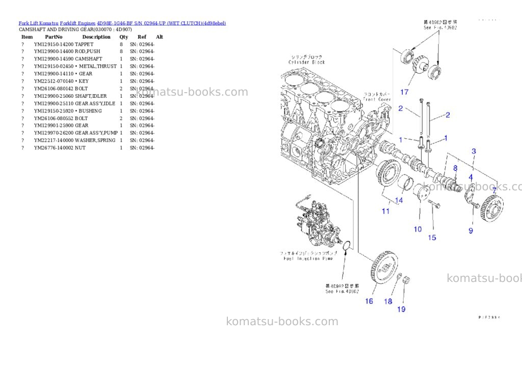 Komatsu 4D98E-1G46-BF S/N 02964-UP (WET CLUTCH) Parts catalog cover Page 6 Komatsu 4D98E-1G46-BF S/N 02964-UP (WET CLUTCH) Parts catalog cover Page 6