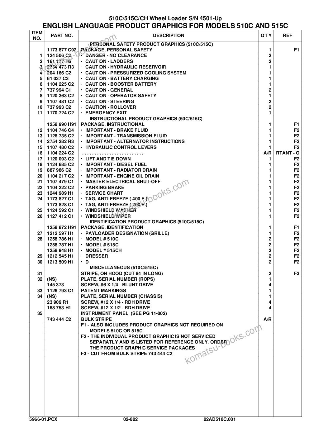 Komatsu 510c s/n p004501-up & 515c/ch s/n p006501-up Parts catalog cover Page 6 Komatsu 510c s/n p004501-up & 515c/ch s/n p006501-up Parts catalog cover Page 6