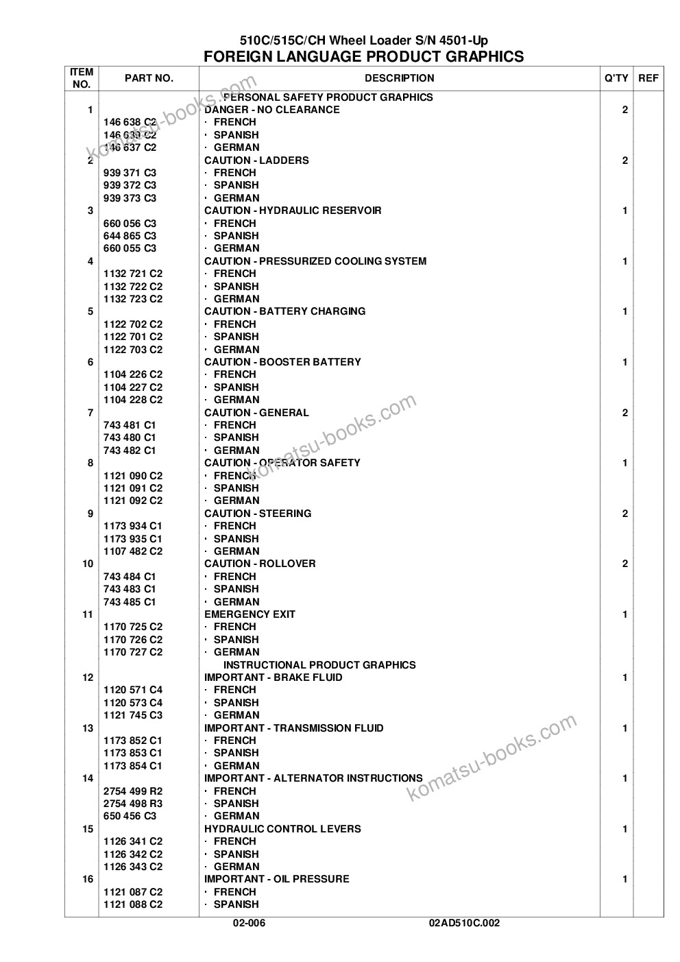 Komatsu 510c s/n p004501-up & 515c/ch s/n p006501-up Parts catalog cover Page 7 Komatsu 510c s/n p004501-up & 515c/ch s/n p006501-up Parts catalog cover Page 7