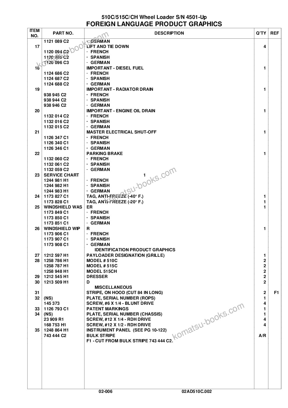 Komatsu 510c s/n p004501-up & 515c/ch s/n p006501-up Parts catalog cover Page 8 Komatsu 510c s/n p004501-up & 515c/ch s/n p006501-up Parts catalog cover Page 8