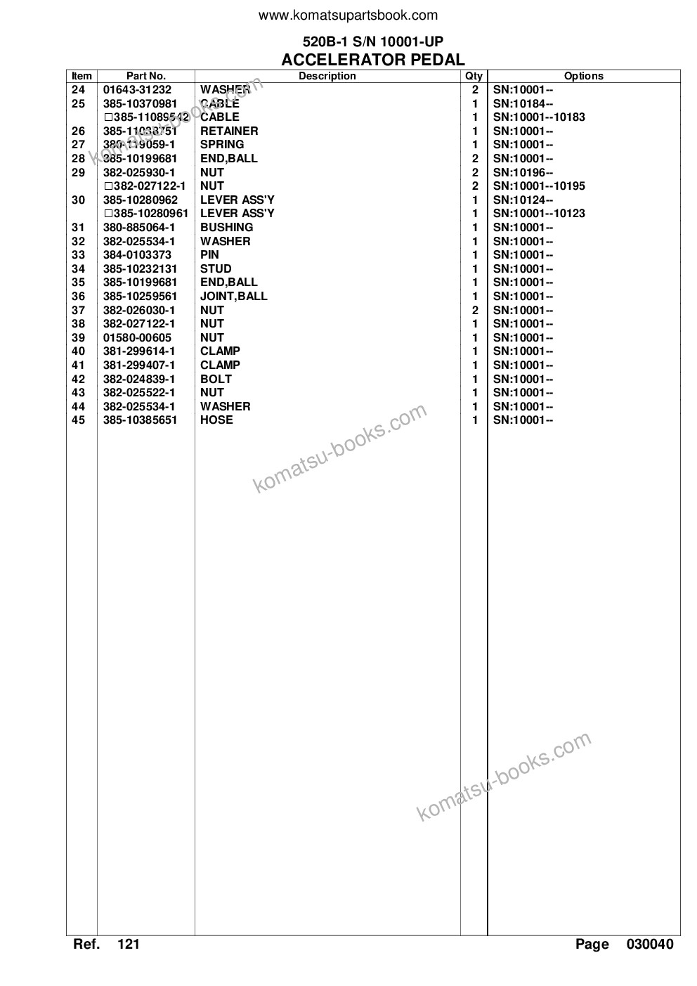 Komatsu 520b-1 s/n 10001-up Parts catalog cover Page 8 Komatsu 520b-1 s/n 10001-up Parts catalog cover Page 8
