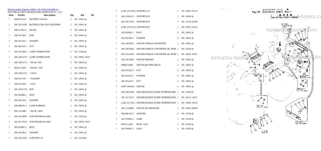Komatsu 540b-1 s/n 15001-up Parts catalog cover Page 10 Komatsu 540b-1 s/n 15001-up Parts catalog cover Page 10