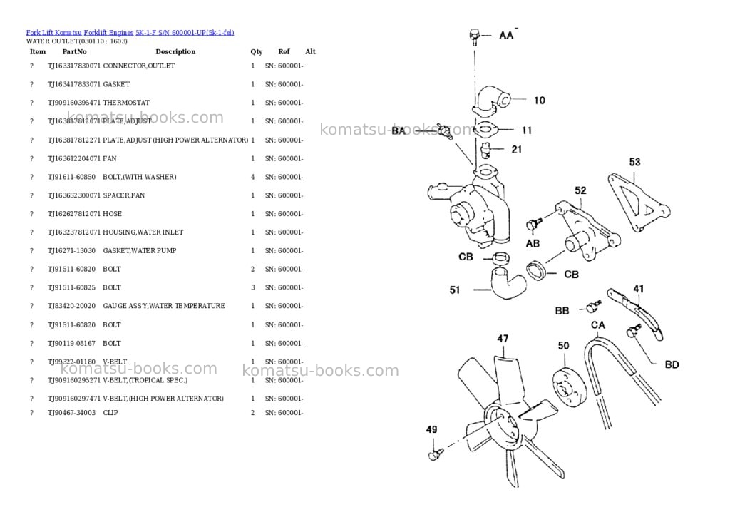 Komatsu 5k-1-f s/n 600001-up Parts catalog cover Page 10 Komatsu 5k-1-f s/n 600001-up Parts catalog cover Page 10