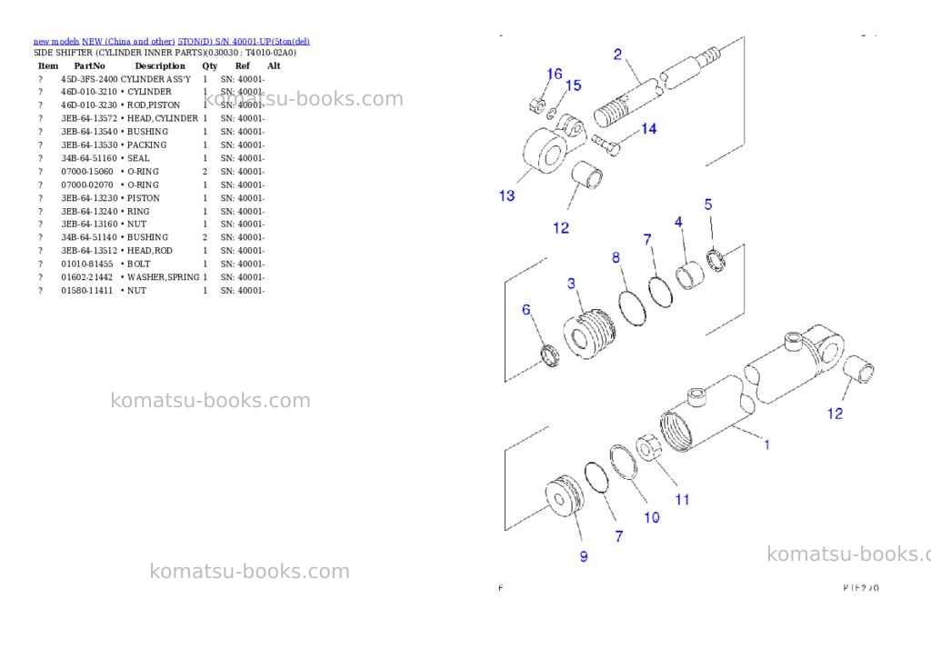 Komatsu 5tond s/n 40001-up Parts catalog cover Page 2
