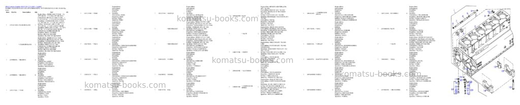 Komatsu 66c/d s/n 371510001 - up Parts catalog cover Page 3 Komatsu 66c/d s/n 371510001 - up Parts catalog cover Page 3
