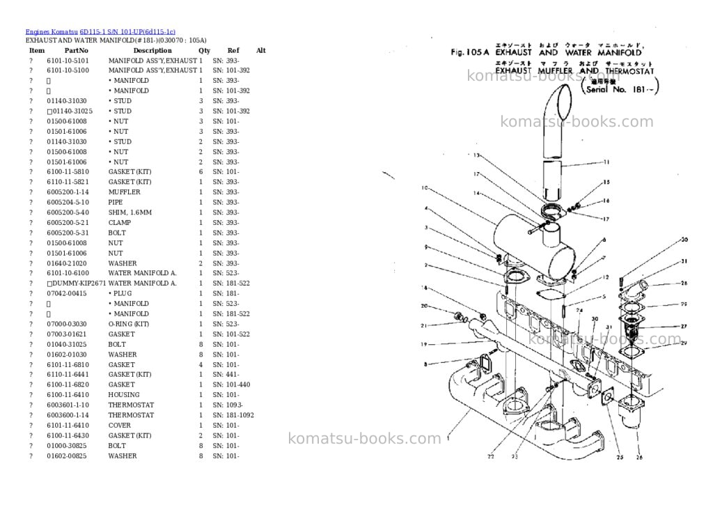 Komatsu 6D115-1 S/N 101-UP Parts catalog cover Page 4 Komatsu 6D115-1 S/N 101-UP Parts catalog cover Page 4
