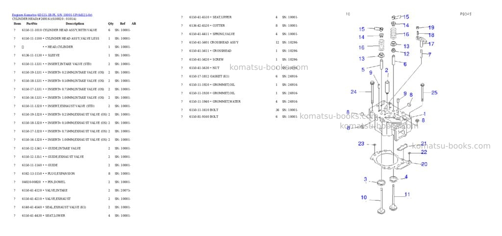 Komatsu 6d125-1b-pl s/n 10001-up Parts catalog cover Komatsu 6d125-1b-pl s/n 10001-up Parts catalog cover