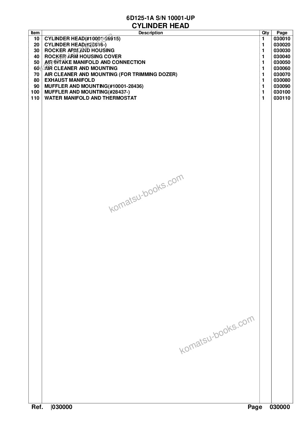 Komatsu 6d125-1a s/n 10001-up Parts catalog cover Page 2 Komatsu 6d125-1a s/n 10001-up Parts catalog cover Page 2