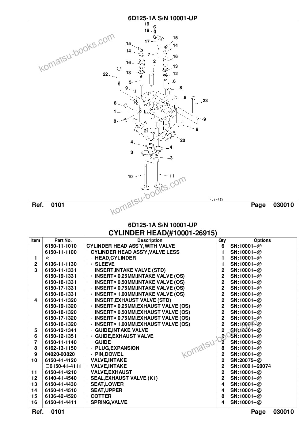 Komatsu 6d125-1a s/n 10001-up Parts catalog cover Page 3 Komatsu 6d125-1a s/n 10001-up Parts catalog cover Page 3