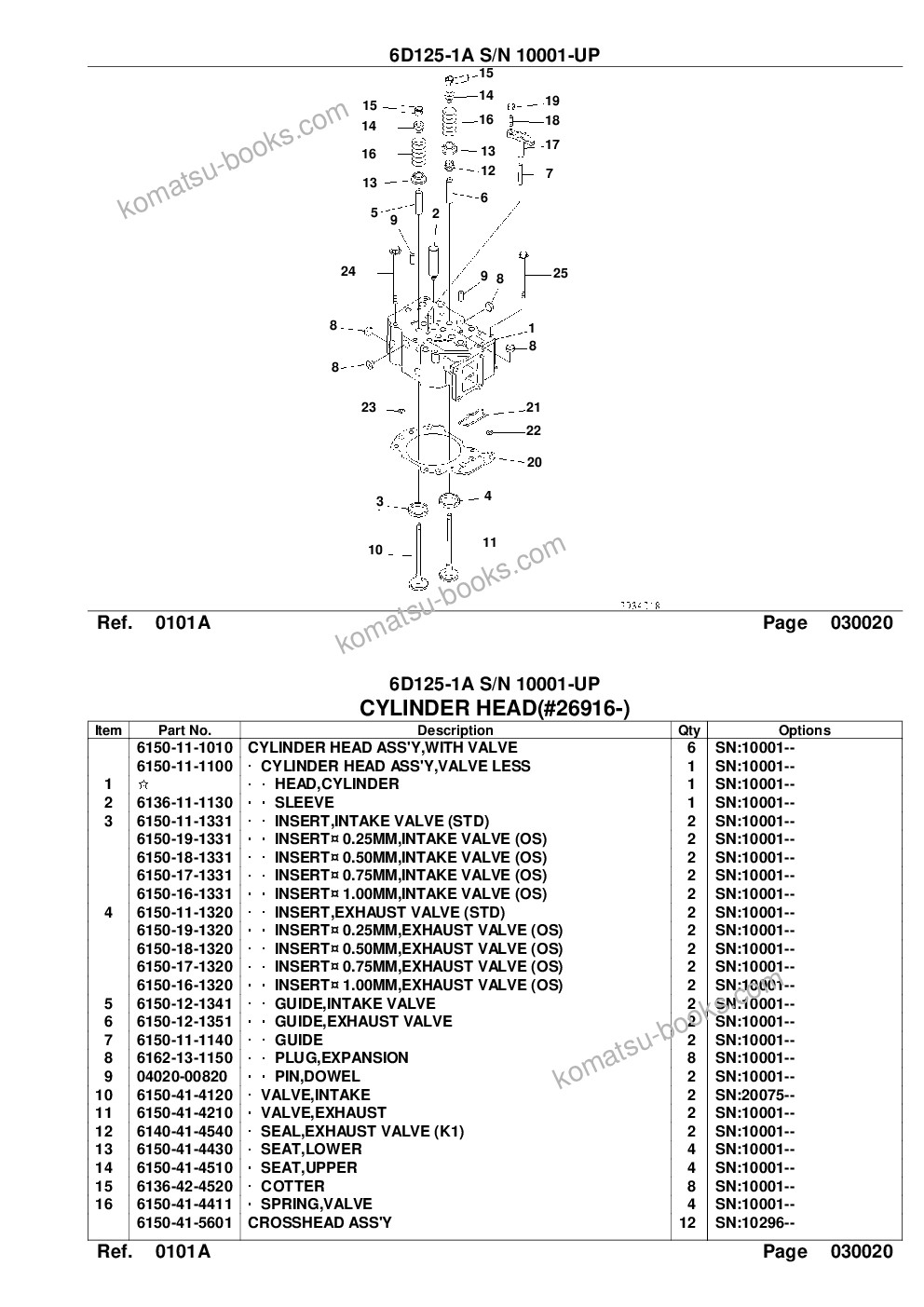 Komatsu 6d125-1a s/n 10001-up Parts catalog cover Page 5 Komatsu 6d125-1a s/n 10001-up Parts catalog cover Page 5