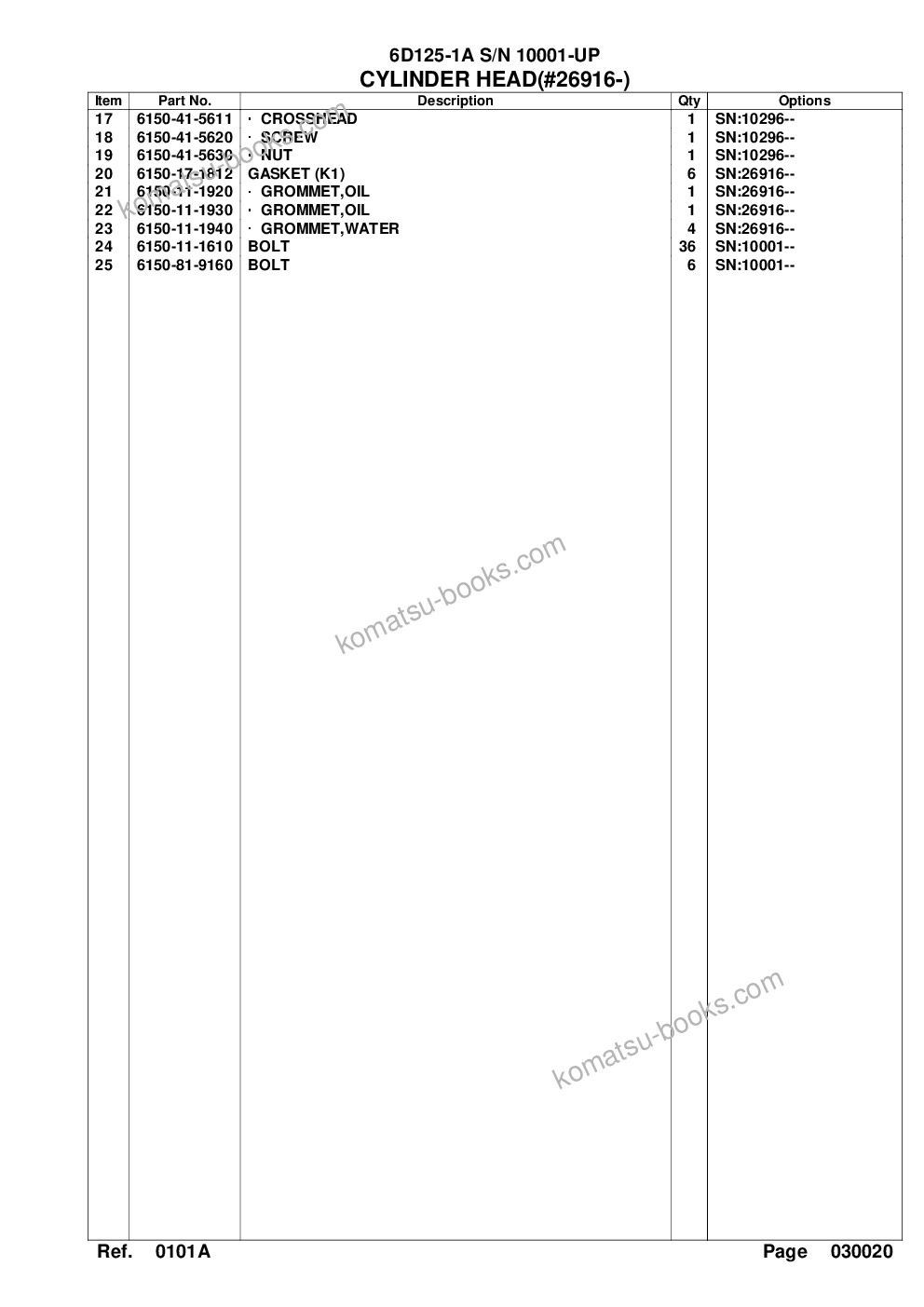Komatsu 6d125-1a s/n 10001-up Parts catalog cover Page 6 Komatsu 6d125-1a s/n 10001-up Parts catalog cover Page 6