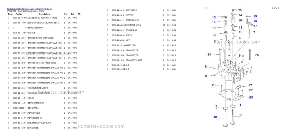 Komatsu 6D125-1A S/N 10001-UP Parts catalog cover Komatsu 6D125-1A S/N 10001-UP Parts catalog cover