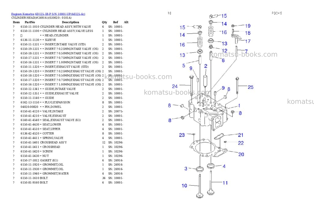 Komatsu 6D125-1B-P S/N 10001-UP Parts catalog cover Komatsu 6D125-1B-P S/N 10001-UP Parts catalog cover