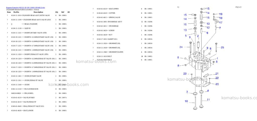 Komatsu 6d125-1d s/n 10001-up Parts catalog cover Komatsu 6d125-1d s/n 10001-up Parts catalog cover