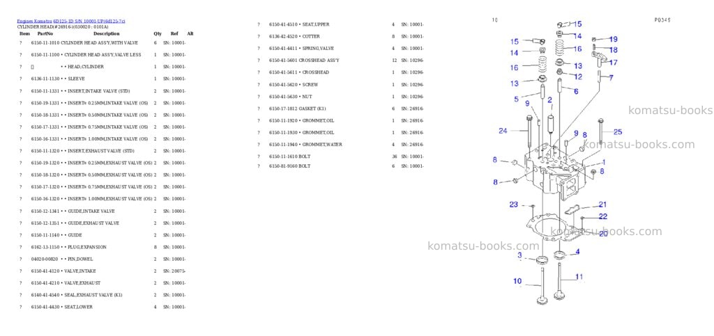 Komatsu 6D125-1D S/N 10001-UP Parts catalog cover Komatsu 6D125-1D S/N 10001-UP Parts catalog cover