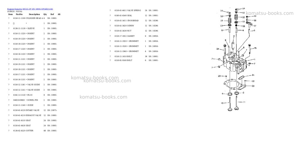 Komatsu 6d125-1f s/n 10001-up Parts catalog cover Komatsu 6d125-1f s/n 10001-up Parts catalog cover
