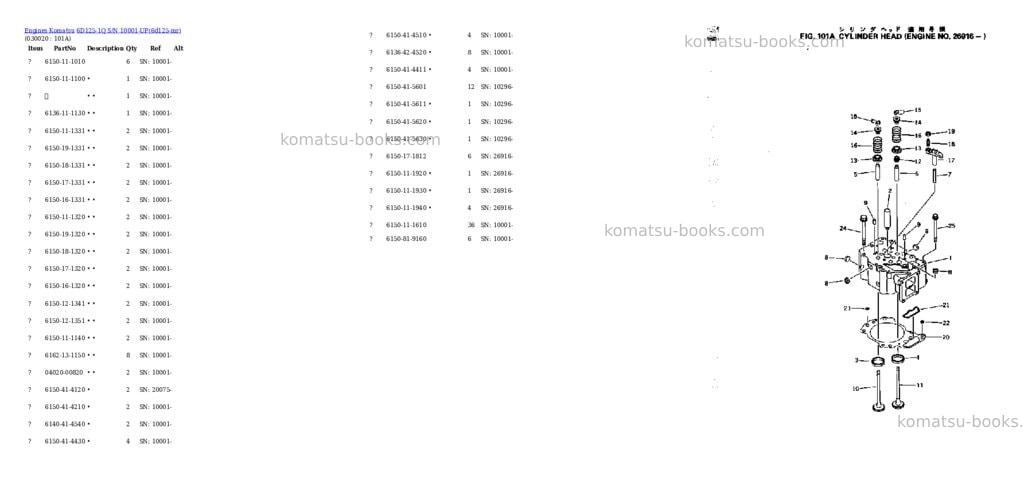 Komatsu 6d125-1q s/n 10001-up Parts catalog cover Komatsu 6d125-1q s/n 10001-up Parts catalog cover