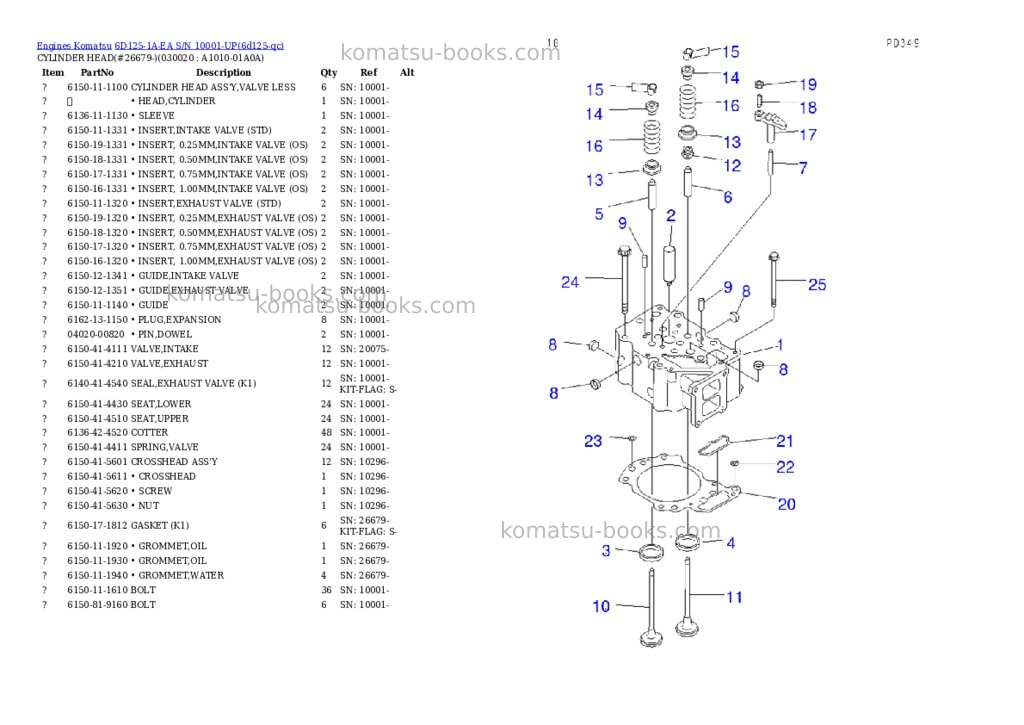 Komatsu 6D125-1A-EA S/N 10001-UP Parts catalog cover Komatsu 6D125-1A-EA S/N 10001-UP Parts catalog cover