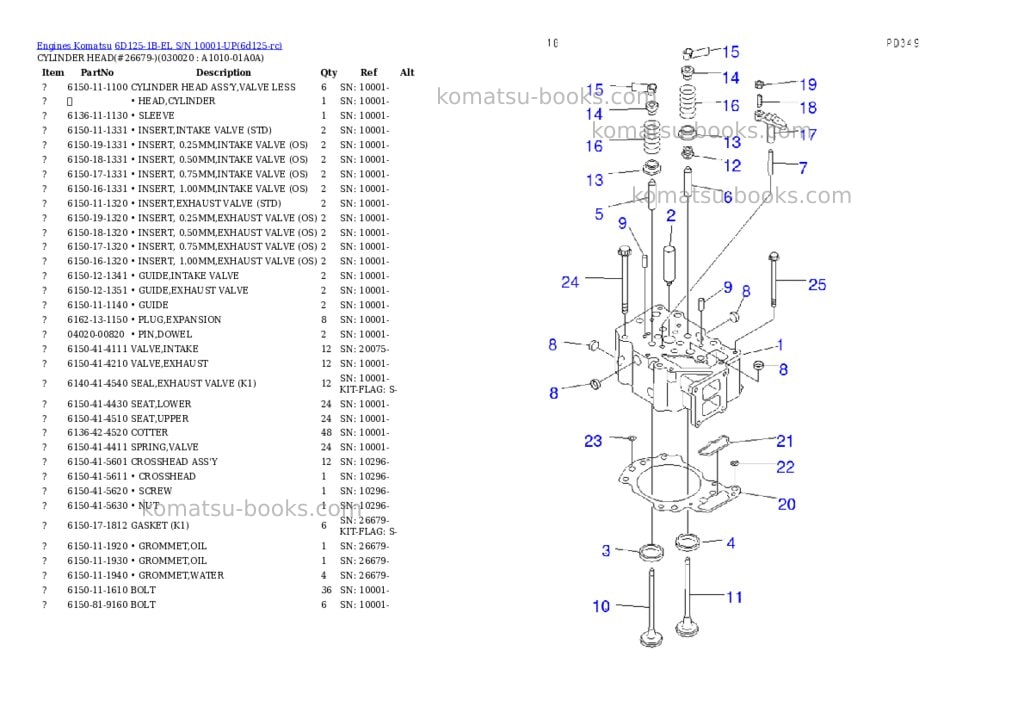 Komatsu 6d125-1b-el s/n 10001-up Parts catalog cover Komatsu 6d125-1b-el s/n 10001-up Parts catalog cover
