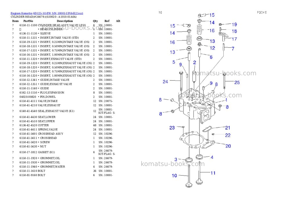 Komatsu 6D125-1G-EW S/N 10001-UP Parts catalog cover