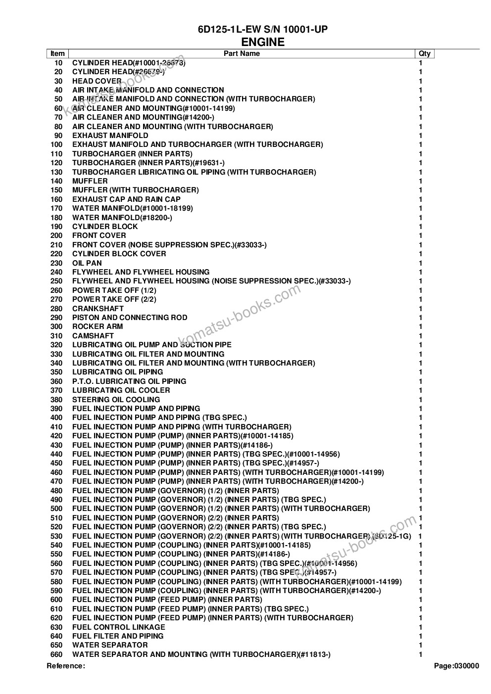 Komatsu 6d125-1l-ew s/n 10001-up Parts catalog cover Page 2 Komatsu 6d125-1l-ew s/n 10001-up Parts catalog cover Page 2