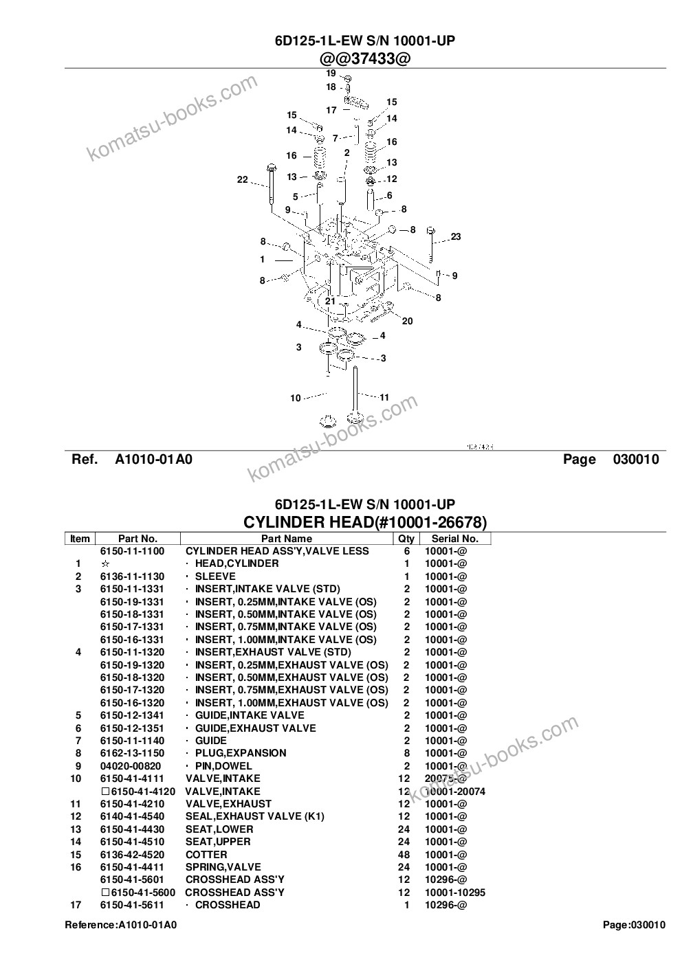 Komatsu 6d125-1l-ew s/n 10001-up Parts catalog cover Page 4 Komatsu 6d125-1l-ew s/n 10001-up Parts catalog cover Page 4
